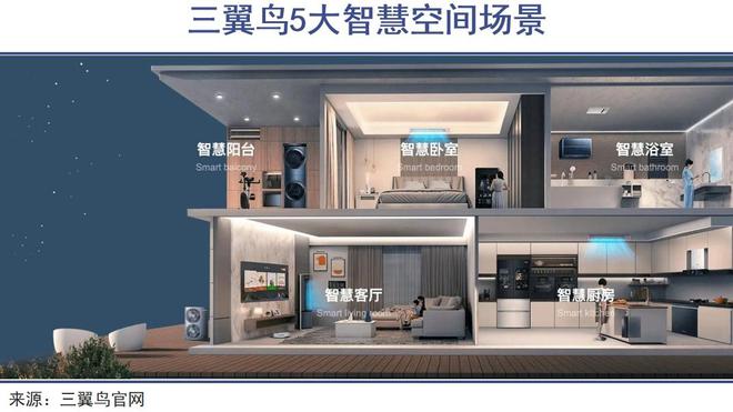 屋智能时代要来了EVO视讯平台全(图1)
