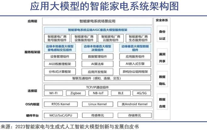 屋智能时代要来了EVO视讯平台全(图2)