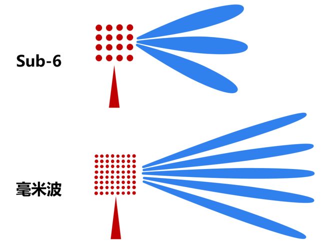米波雷达这一篇就够啦！EVO视讯平台看懂毫(图2)
