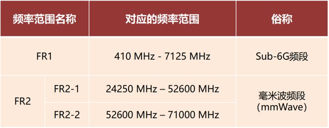 米波雷达这一篇就够啦！EVO视讯平台看懂毫(图1)