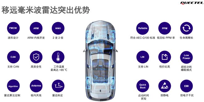 米波雷达这一篇就够啦！EVO视讯平台看懂毫(图6)