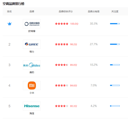 大成集成空调综合评测:深度解析EVO视讯2025年欧瑞博集(图3) 大成集成空调综合评测:深度解析EVO视讯2025年欧瑞博集(图3)