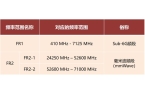 米波雷达这一篇就够啦！EVO视讯平台看懂